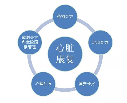 世界物理治療日 | 心臟支架或搭橋術(shù)后，科學(xué)運(yùn)動(dòng)是康復(fù)關(guān)鍵